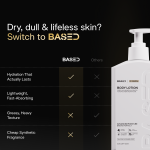 Body Lotion